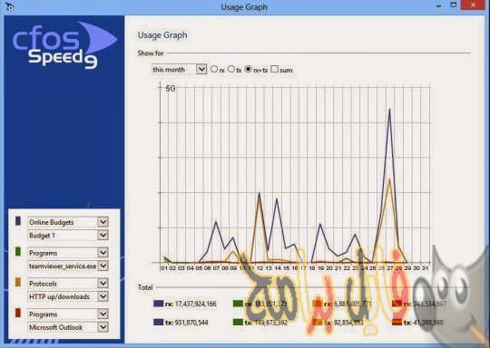 تحميل برنامج تسريع النت كامل مجانا cfosspeed